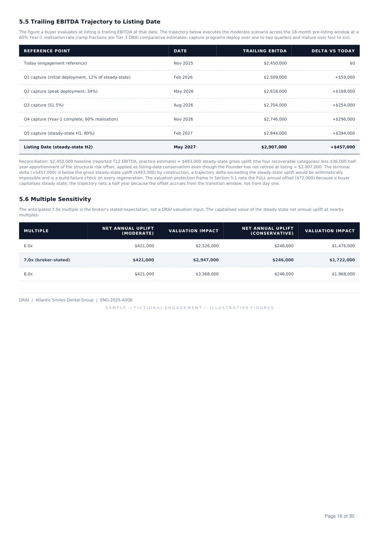 Pre-Listing Operational QoE sample, page 16