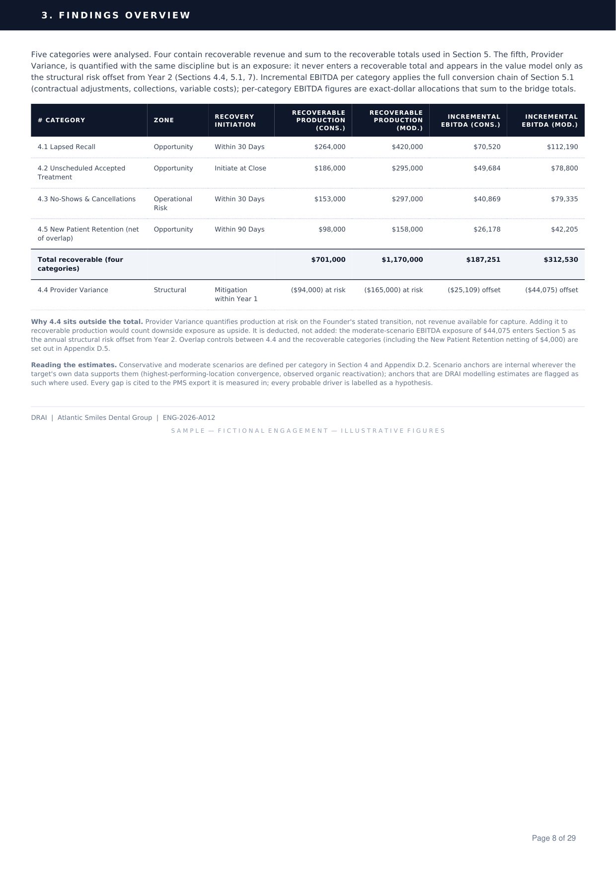 Acquisition Diligence Operational QoE sample, page 8
