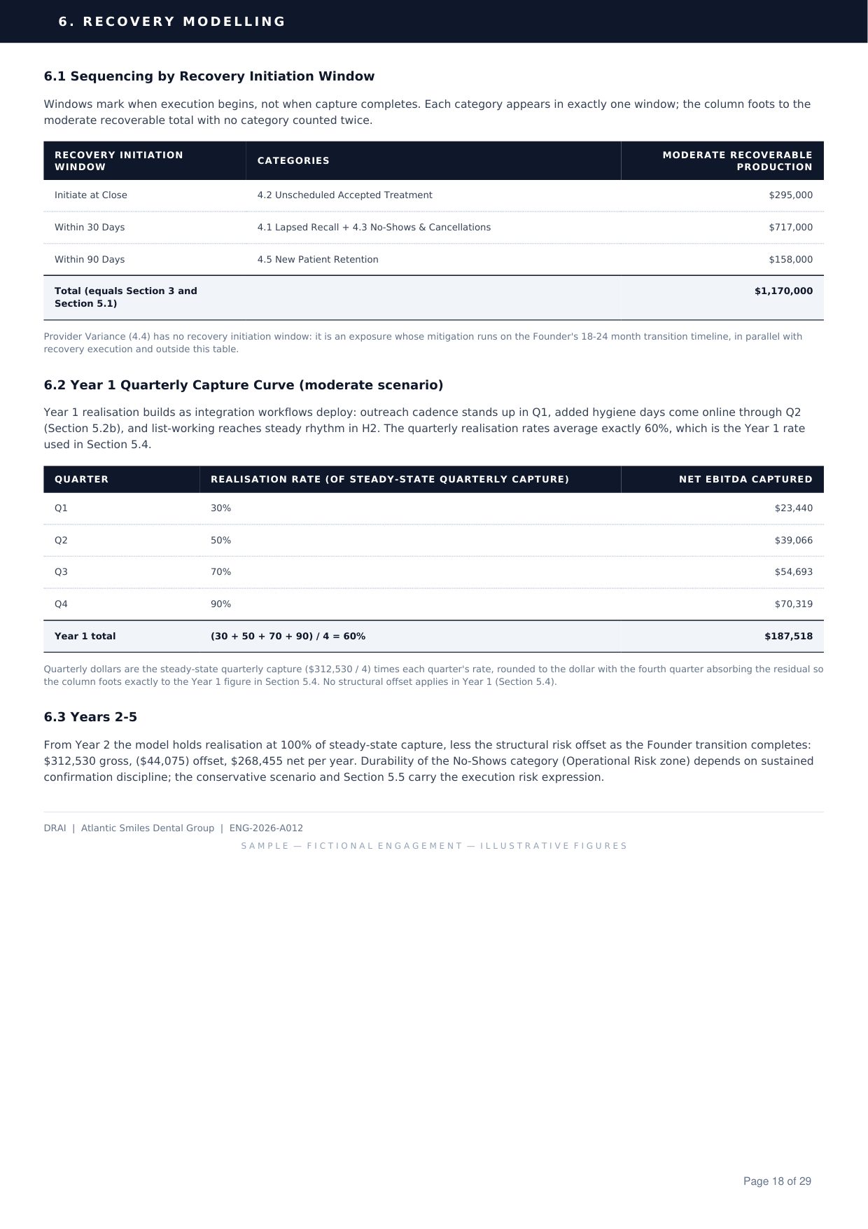 Acquisition Diligence Operational QoE sample, page 18