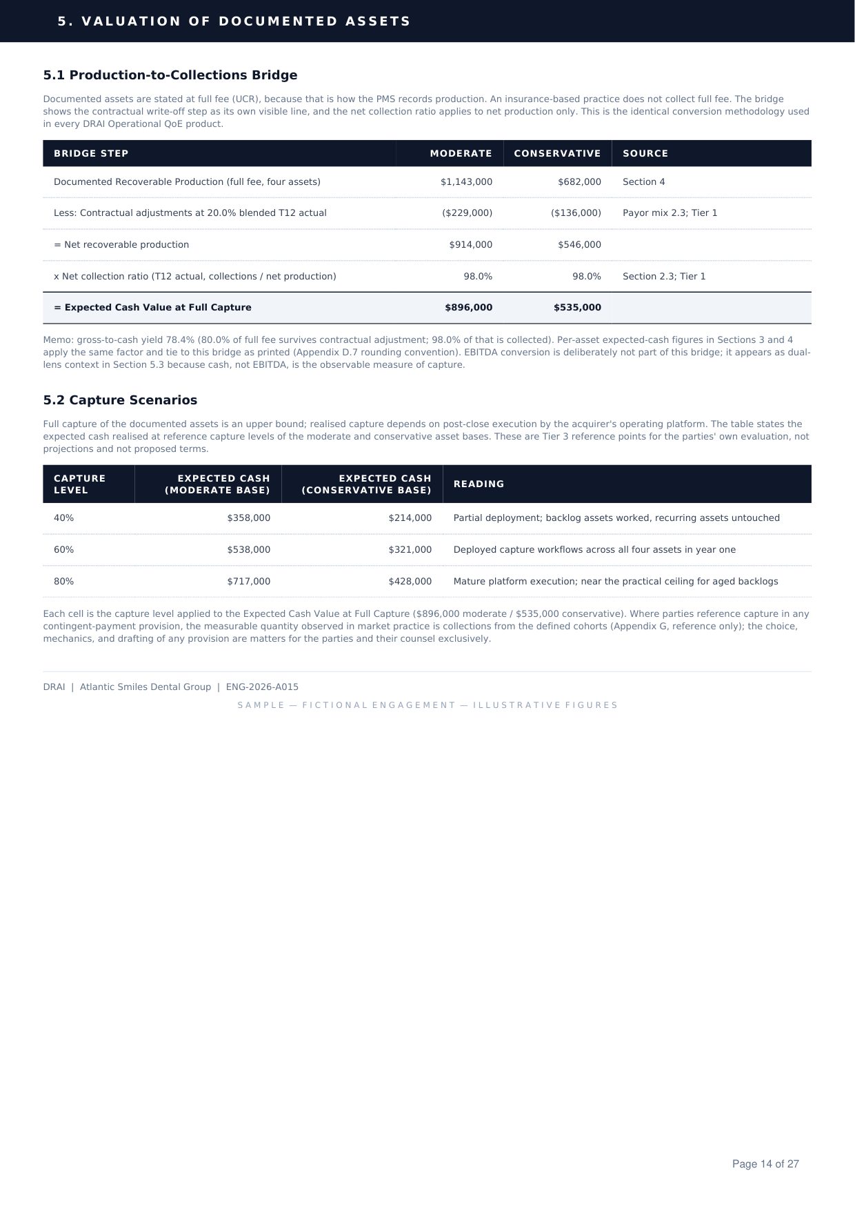 Going to Market Operational QoE sample, page 14