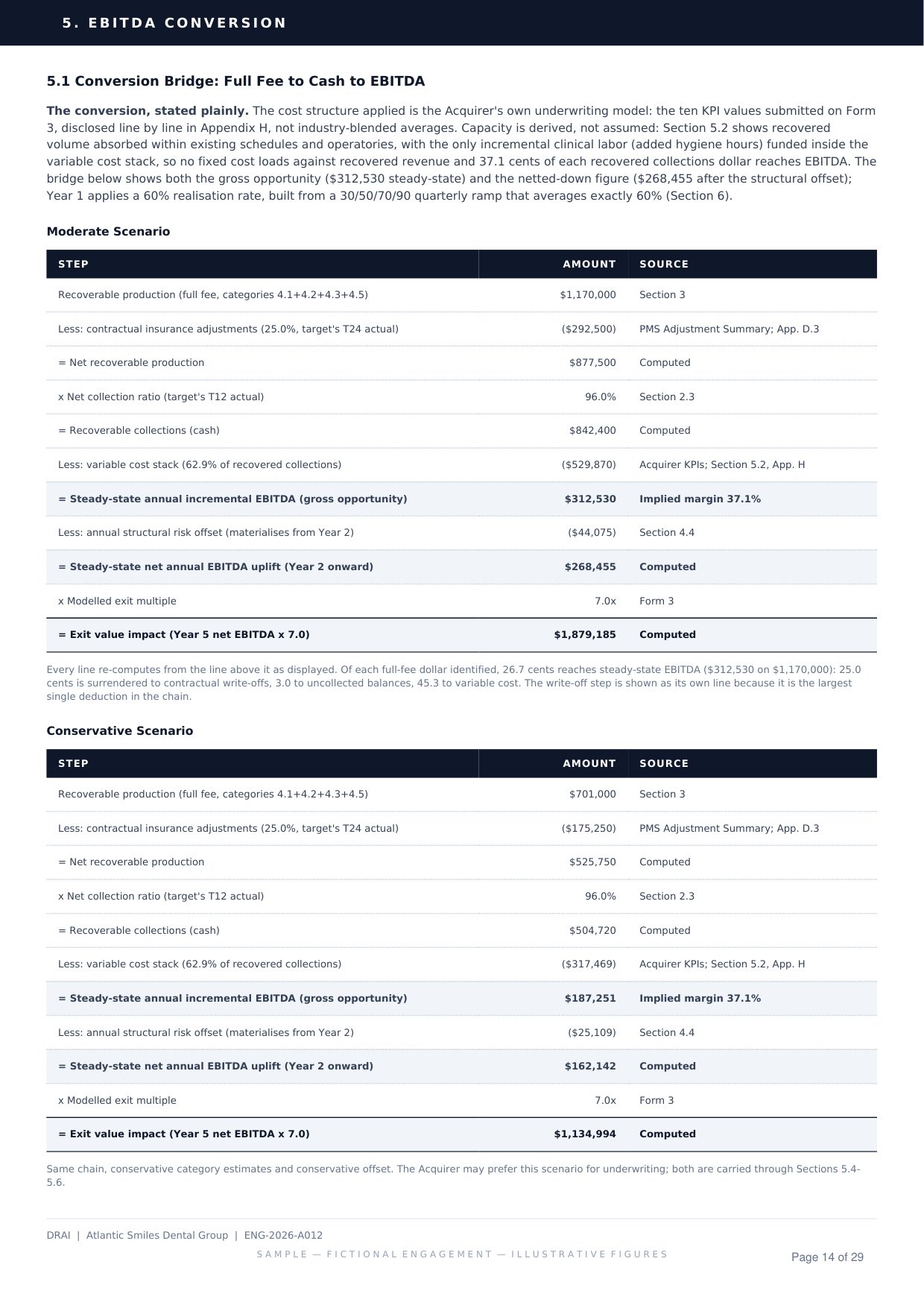 Acquisition Diligence Operational QoE sample, page 14