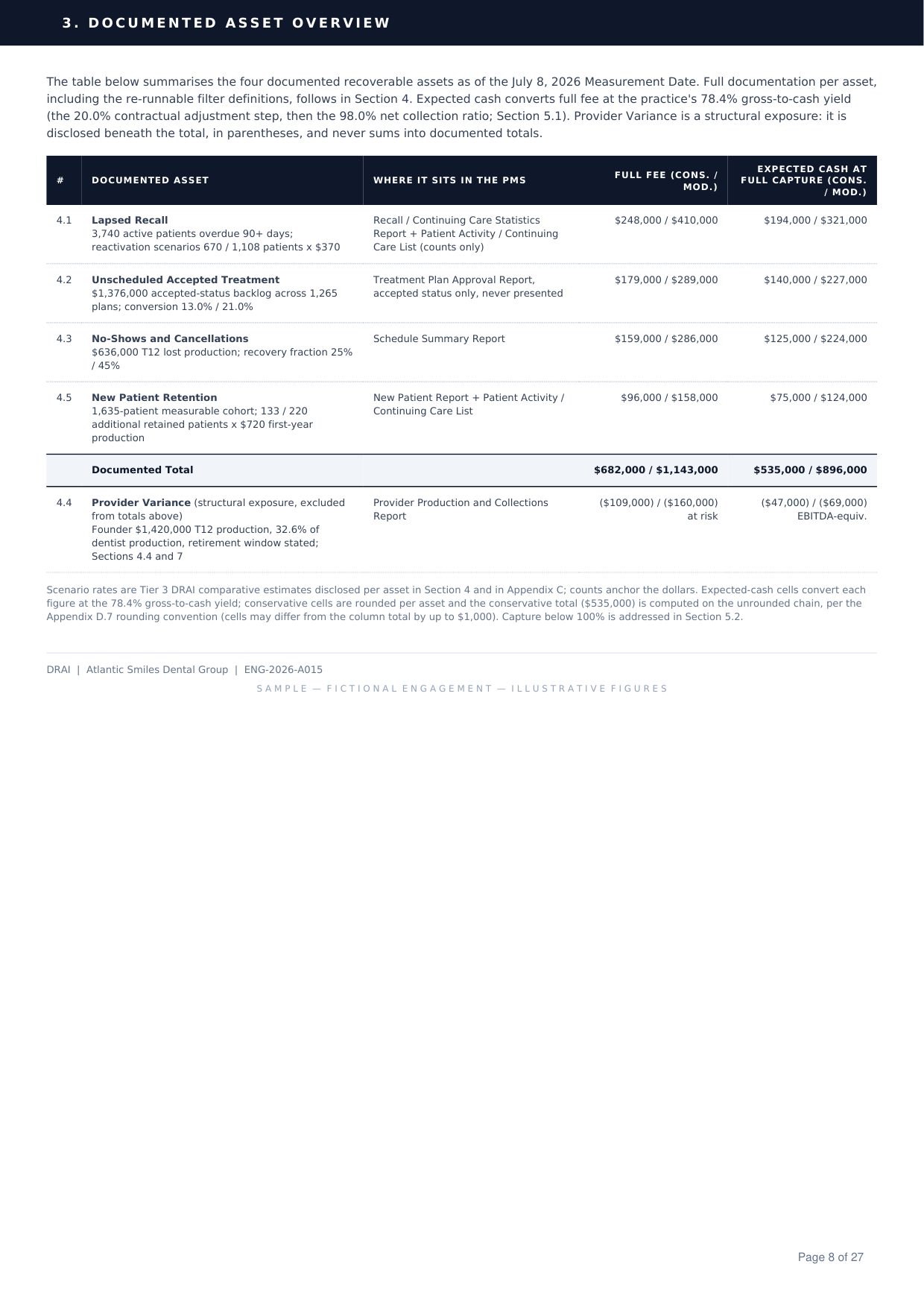 Going to Market Operational QoE sample, page 8