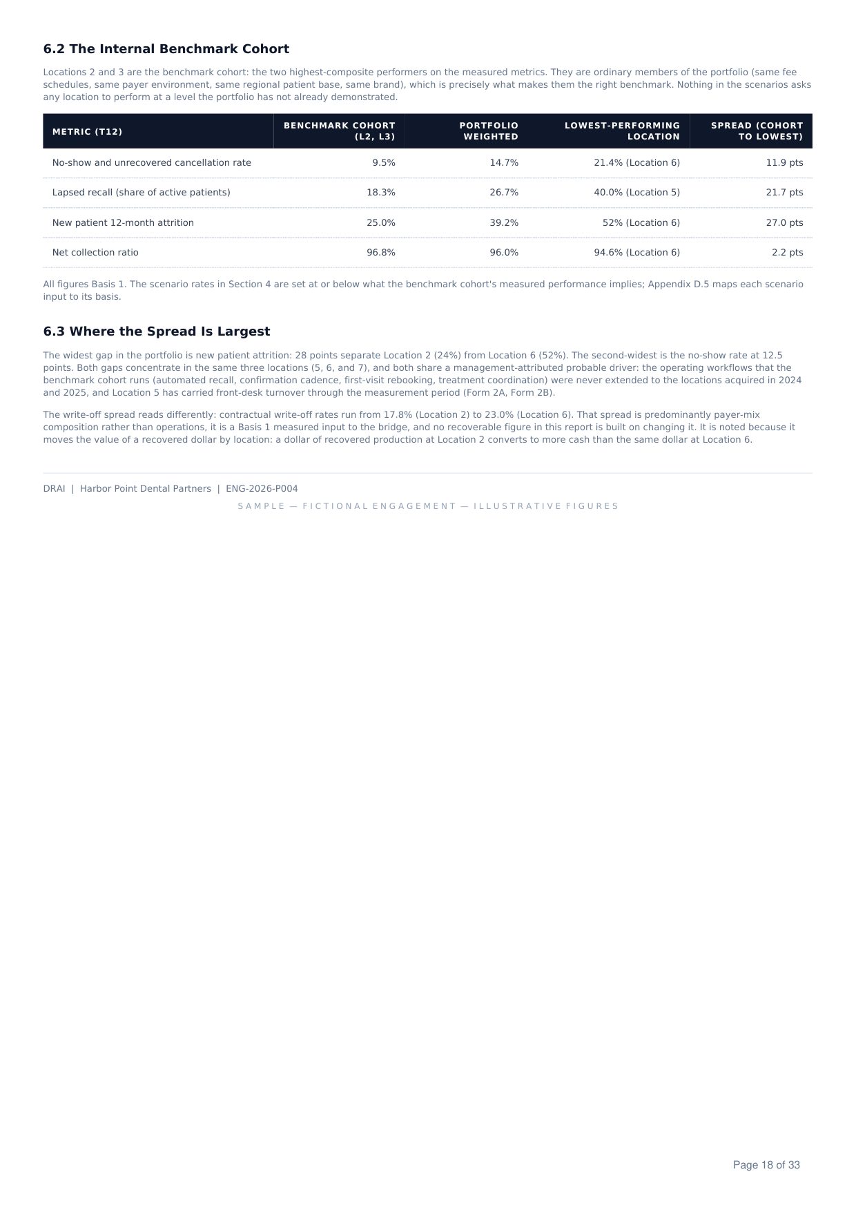 Portfolio Operational QoE Review sample, page 18