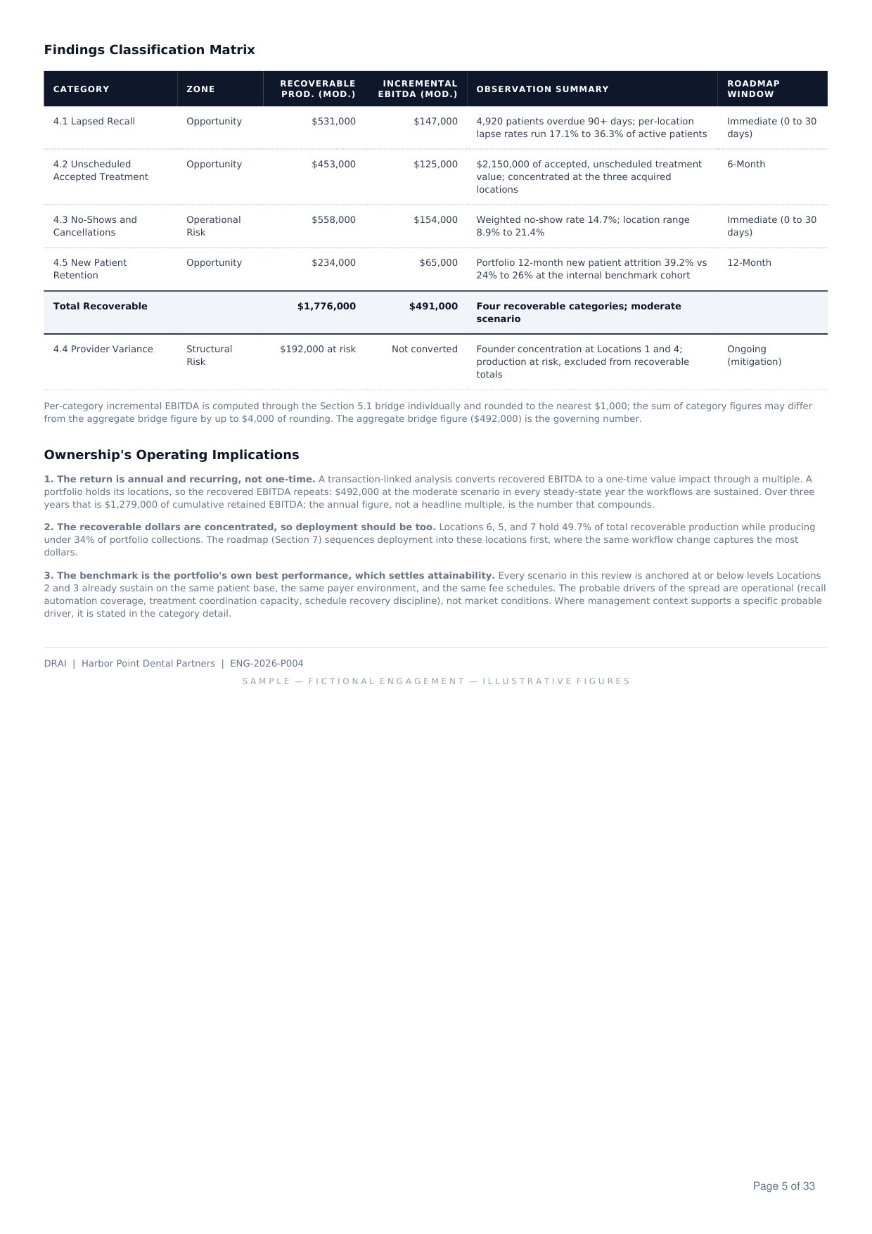 Portfolio Operational QoE Review sample, page 5