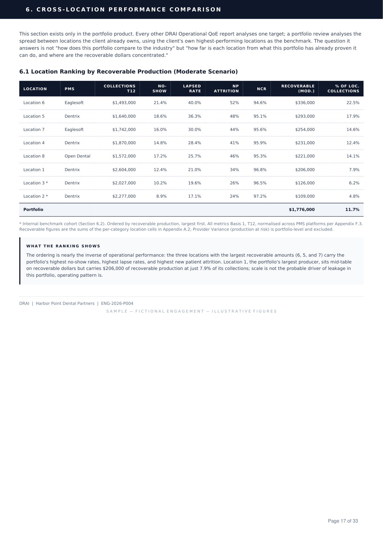 Portfolio Operational QoE Review sample, page 17