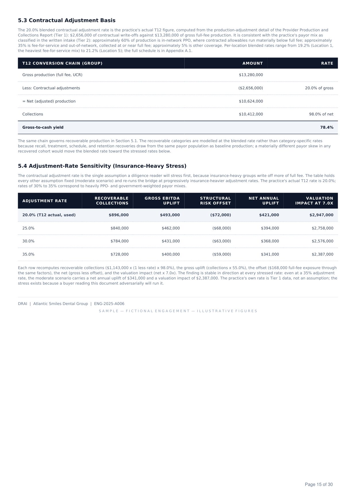 Pre-Listing Operational QoE sample, page 15